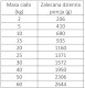 WIEJSKA ZAGRODA Pies Leśne Smaki Pstrąg Cielęcina 800g