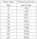 WIEJSKA ZAGRODA Pies Leśne Smaki Sarna Królik 400g