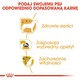 ROYAL CANIN Yorkshire Terrier Adult 7,5kg *PROMOCJA - TYLKO ODBIÓR W GŁÓWNYM MAGAZYNIE*