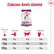 ROYAL CANIN Giant Adult XL 15kg *PROMOCJA - TYLKO ODBIÓR W GŁÓWNYM MAGAZYNIE*