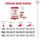 ROYAL CANIN Medium Adult M 15kg *PROMOCJA - TYLKO ODBIÓR W GŁÓWNYM MAGAZYNIE*