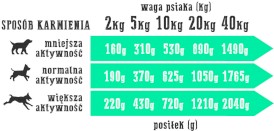 WIEJSKA ZAGRODA Królik z Indykiem bez zbóż 800g - Zdjęcie nr 5