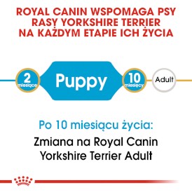 ROYAL CANIN Yorkshire Terrier Puppy 1,5kg - Zdjęcie nr 4