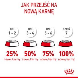 ROYAL CANIN Kitten Feline 10kg - Zdjęcie nr 10