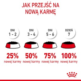 ROYAL CANIN KITTEN w sosie 12x85g - Zdjęcie nr 11