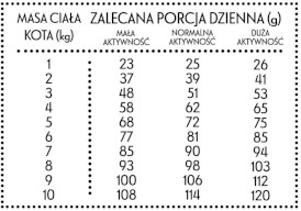 PAN MIĘSKO Indyk z Gęsią dla kota S 1,6kg - Zdjęcie nr 3