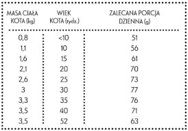 PAN MIĘSKO Kurczak z Królikiem dla kociąt XS 5kg - Zdjęcie nr 3