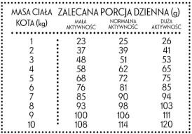 PAN MIĘSKO Kurczak z Pstrągiem dla kota S 400g - Zdjęcie nr 3