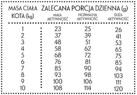 PAN MIĘSKO Wołowina z Jeleniem dla kota M 5kg - Zdjęcie nr 3