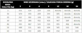 PAN MIĘSKO Cielęcina z Przepiórką dla szczeniąt XS 9kg - Zdjęcie nr 3