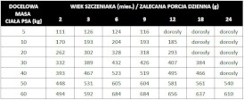 PAN MIĘSKO Cielęcina z Przepiórką dla szczeniąt XS 20kg - Zdjęcie nr 3