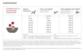 ACANA DOG Sport / Agility Recipe 11,4kg - Zdjęcie nr 3