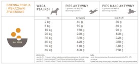 ACANA Highest Protein Wild Prairie Dog 11,4kg - Zdjęcie nr 4