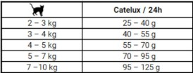 JOSERA Cat CATELUX Adult 2kg - Zdjęcie nr 3