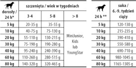 JOSERA FAMILY PLUS Puppy 12,5kg - Zdjęcie nr 3