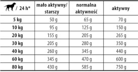 JOSERA LAMB / RICE Adult Jagnięcina z Ryżem 900g - Zdjęcie nr 2