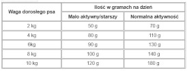 JOSERA Josidog MINI Adult 26/11 10kg - Zdjęcie nr 2