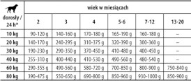 JOSERA KIDS Junior 12,5kg - Zdjęcie nr 2