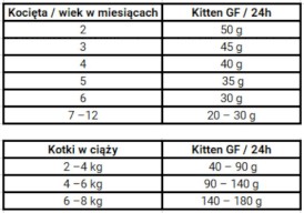 JOSERA Cat KITTEN GRAINFREE Bez Zbóż 400g - Zdjęcie nr 3