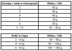 JOSERA Cat KITTEN 10kg - Zdjęcie nr 3