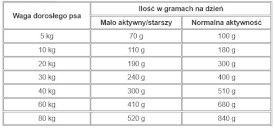 JOSERA Josidog LAMB BASIC Adult 22/14 15kg  + GRATIS GRYZAK! - Zdjęcie nr 4