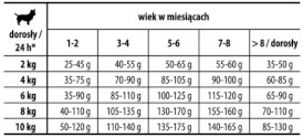 JOSERA MINI Junior 10kg + GRATIS GRYZAK! - Zdjęcie nr 3