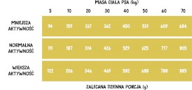 WIEJSKA ZAGRODA Indyk z Gęsią bez zbóż M 2kg - Zdjęcie nr 2