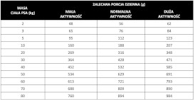 PAN MIĘSKO Cielęcina z Indykiem dla psa XL 3kg - Zdjęcie nr 2