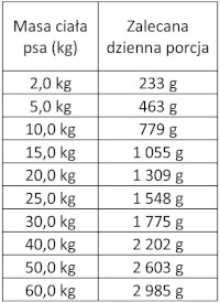 WIEJSKA ZAGRODA Leśne Smaki Senior Dzik Jagnięcina 800g - Zdjęcie nr 3