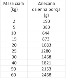 WIEJSKA ZAGRODA Pies Monobiałkowa Kaczka 800g - Zdjęcie nr 3