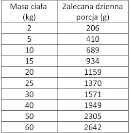 WIEJSKA ZAGRODA Pies Leśne Smaki Sarna Przepiórka 400g - Zdjęcie nr 3