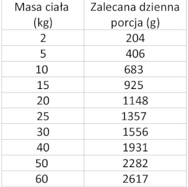 WIEJSKA ZAGRODA Pies Monobiałkowa Dzik 800g - Zdjęcie nr 3