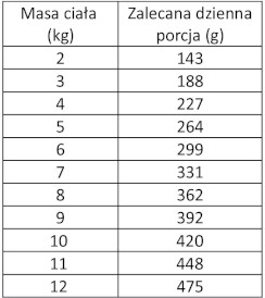 WIEJSKA ZAGRODA Kot Monobiałkowa Jagnięcina 400g - Zdjęcie nr 3