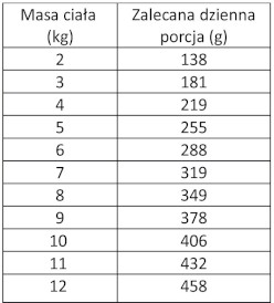 WIEJSKA ZAGRODA Kot Monobiałkowa Kurczak 400g - Zdjęcie nr 3