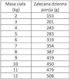 WIEJSKA ZAGRODA Kot Monobiałkowa Przepiórka 400g - Zdjęcie nr 3