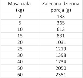 WIEJSKA ZAGRODA Pies Monobiałkowa Wieprzowina 400g - Zdjęcie nr 3