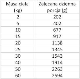 WIEJSKA ZAGRODA Pies Monobiałkowa Wołowina 400g - Zdjęcie nr 3