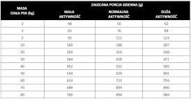 PAN MIĘSKO Wołowina z Koziną dla psa XS 3kg - Zdjęcie nr 2