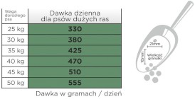 Arion Original Maintenance Adult Large Chicken 12kg - Zdjęcie nr 3