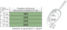 Arion Original Maintenance Adult Medium Chicken 12kg - Zdjęcie nr 3