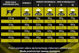 PURINA PVD HP Hepatic Canine 12kg - Zdjęcie nr 8