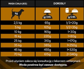 PURINA PVD NF Renal Function Canine 1,5kg - Zdjęcie nr 8