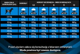 PURINA PVD DRM Dermatosis Canine 1,5kg - Zdjęcie nr 8