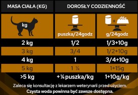 PURINA PVD NF Renal Function Early Care Feline 1,5kg - Zdjęcie nr 6