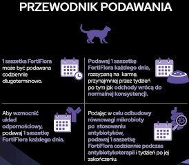 PURINA PVD Fortiflora Feline Probiotic 1g - 30szt - Zdjęcie nr 7