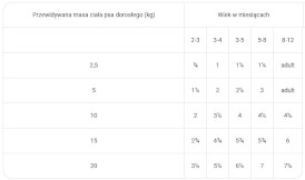 Vet Expert RAW PALEO Puppy Duoprotein Turkey Cod Indyk Dorsz Dynia 200g - Zdjęcie nr 3