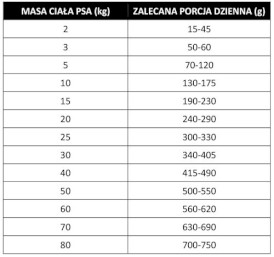 PAN MIĘSKO Dental Senior dla psów 3kg - Zdjęcie nr 2