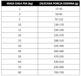 PAN MIĘSKO Derma Immune dla psów 3kg - Zdjęcie nr 2