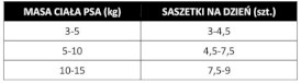 PAN MIĘSKO Cielęcina z Królikiem w sosie dla psa 150g - Zdjęcie nr 3