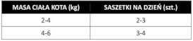 PAN MIĘSKO Indyk z Tuńczykiem w sosie dla kota 85g - Zdjęcie nr 3